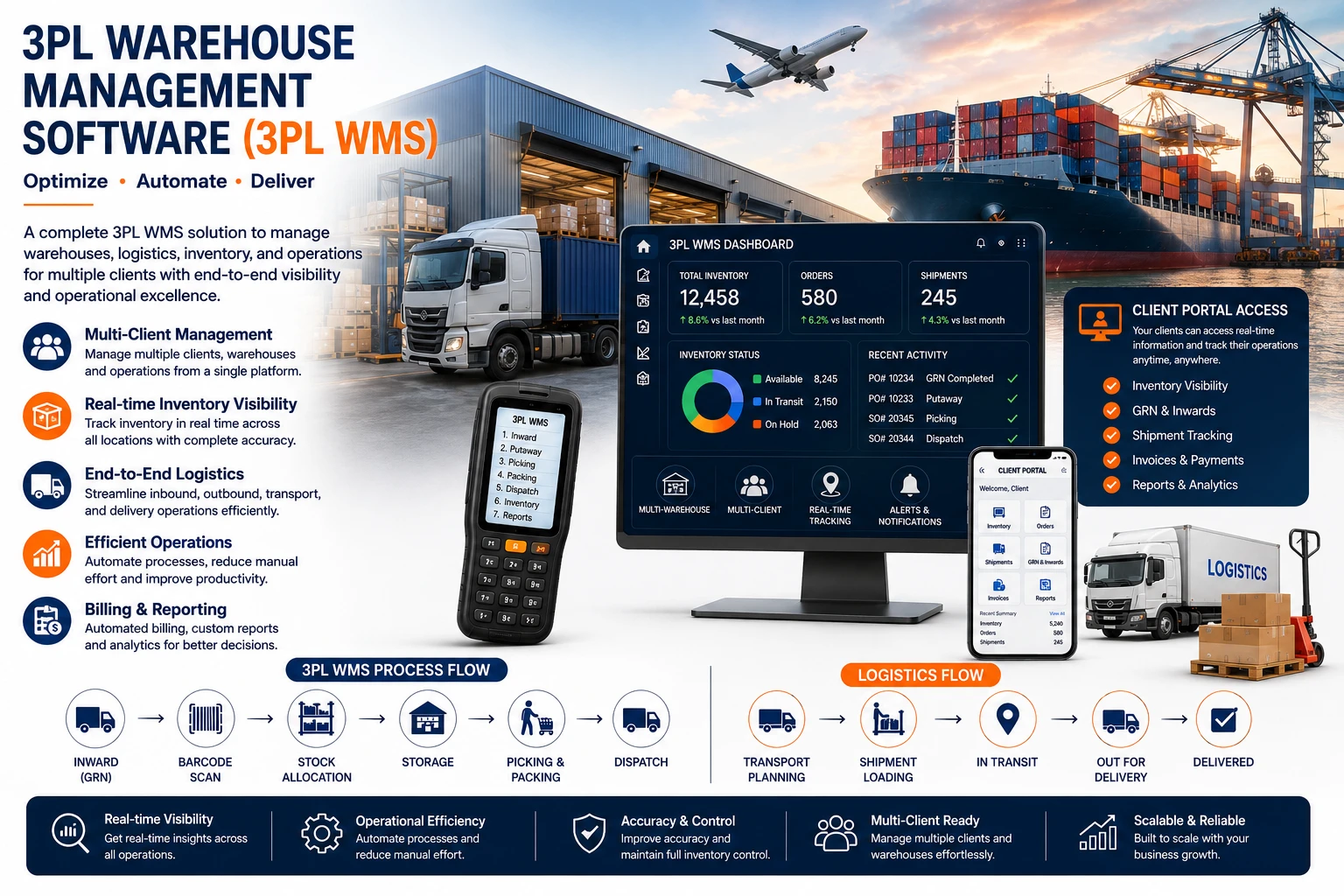 3PL Warehouse Management Software