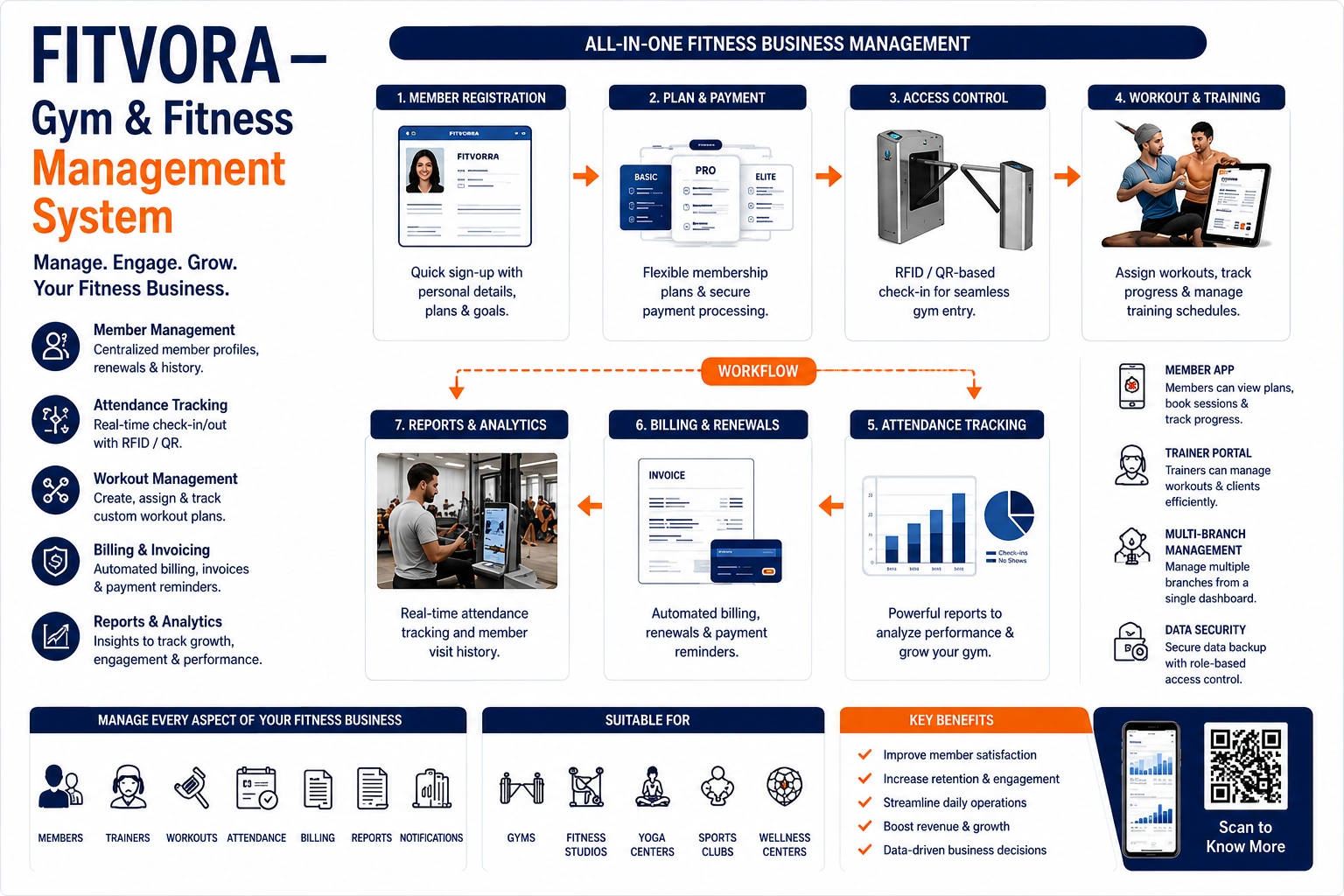 Fitvora — Gym & Fitness Management System