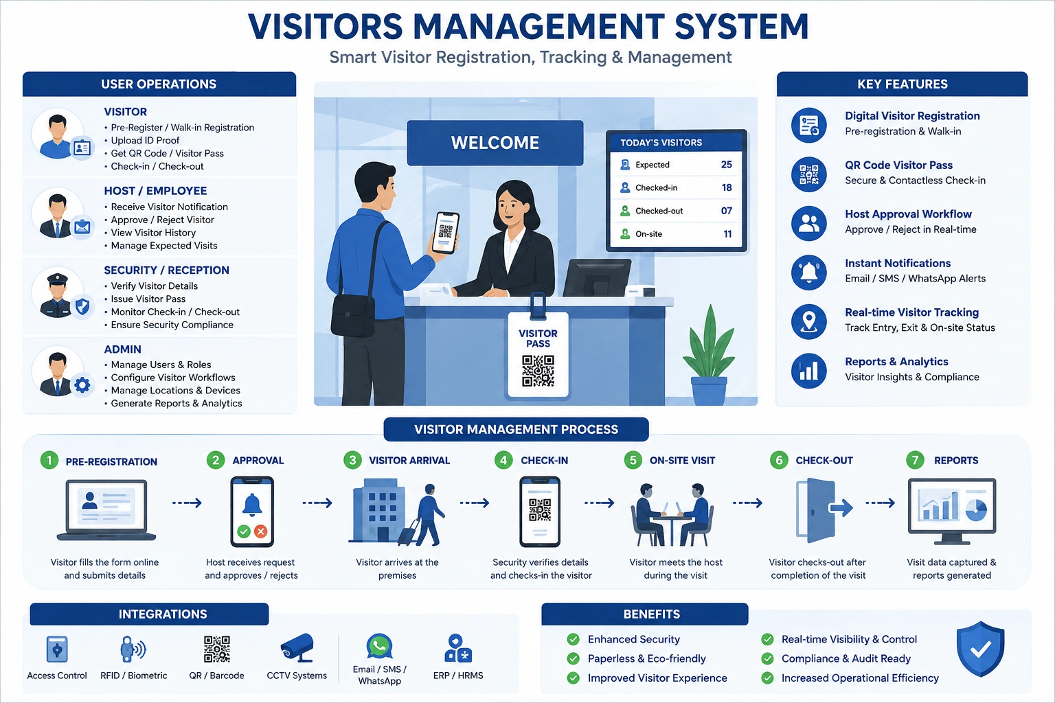 Visitors Management System in Chennai