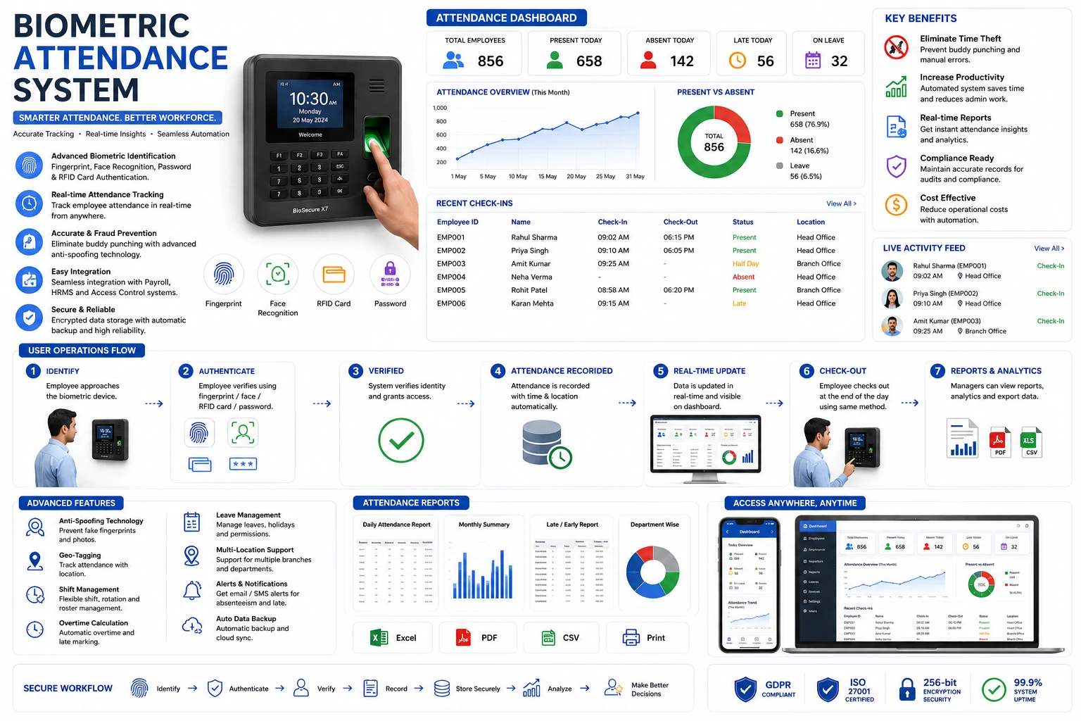 Biometric Attendance System Chennai