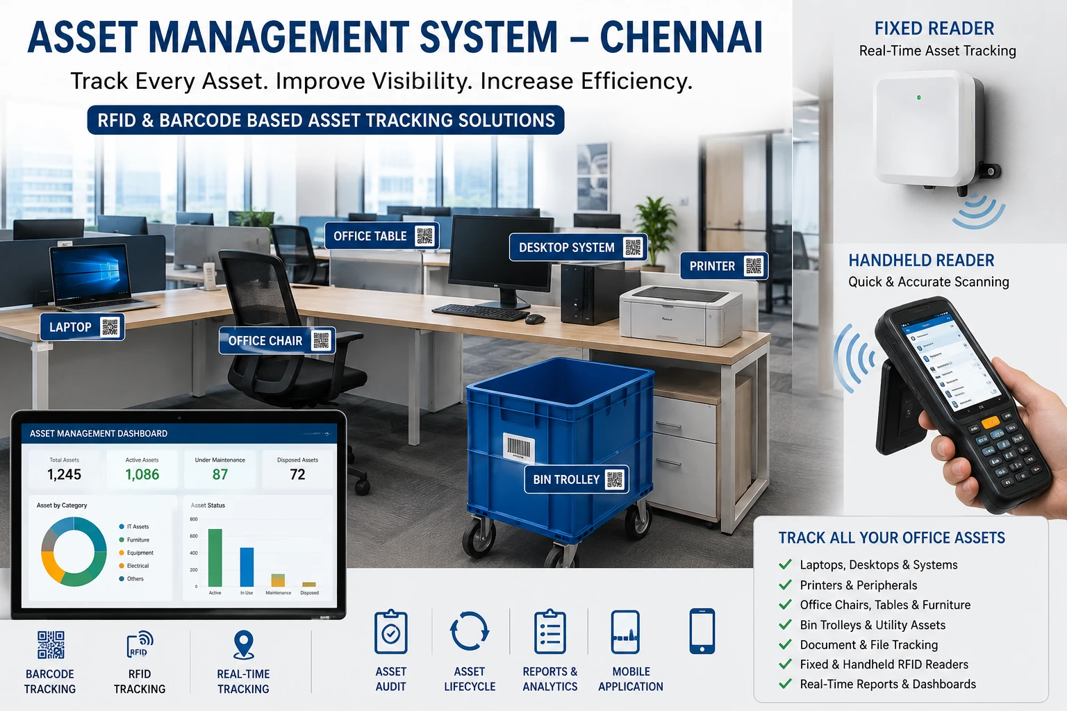 Asset Management System in Chennai