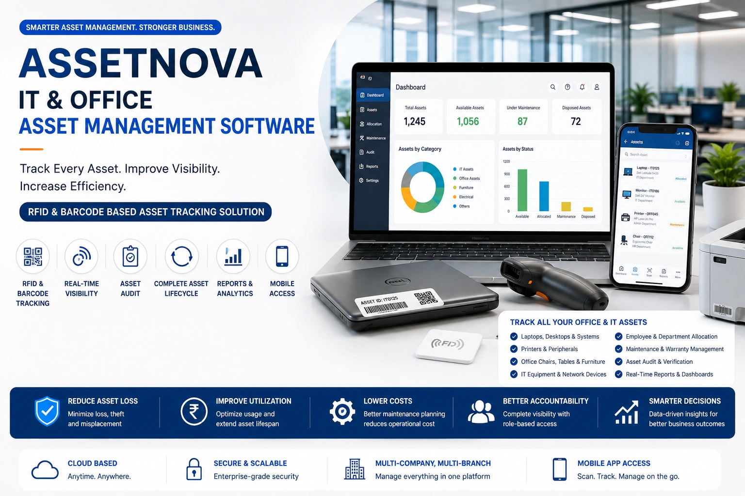 IT Asset Management Software India — AssetNova