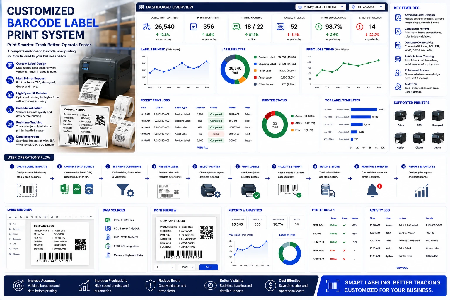 Barcode Label Printing Software