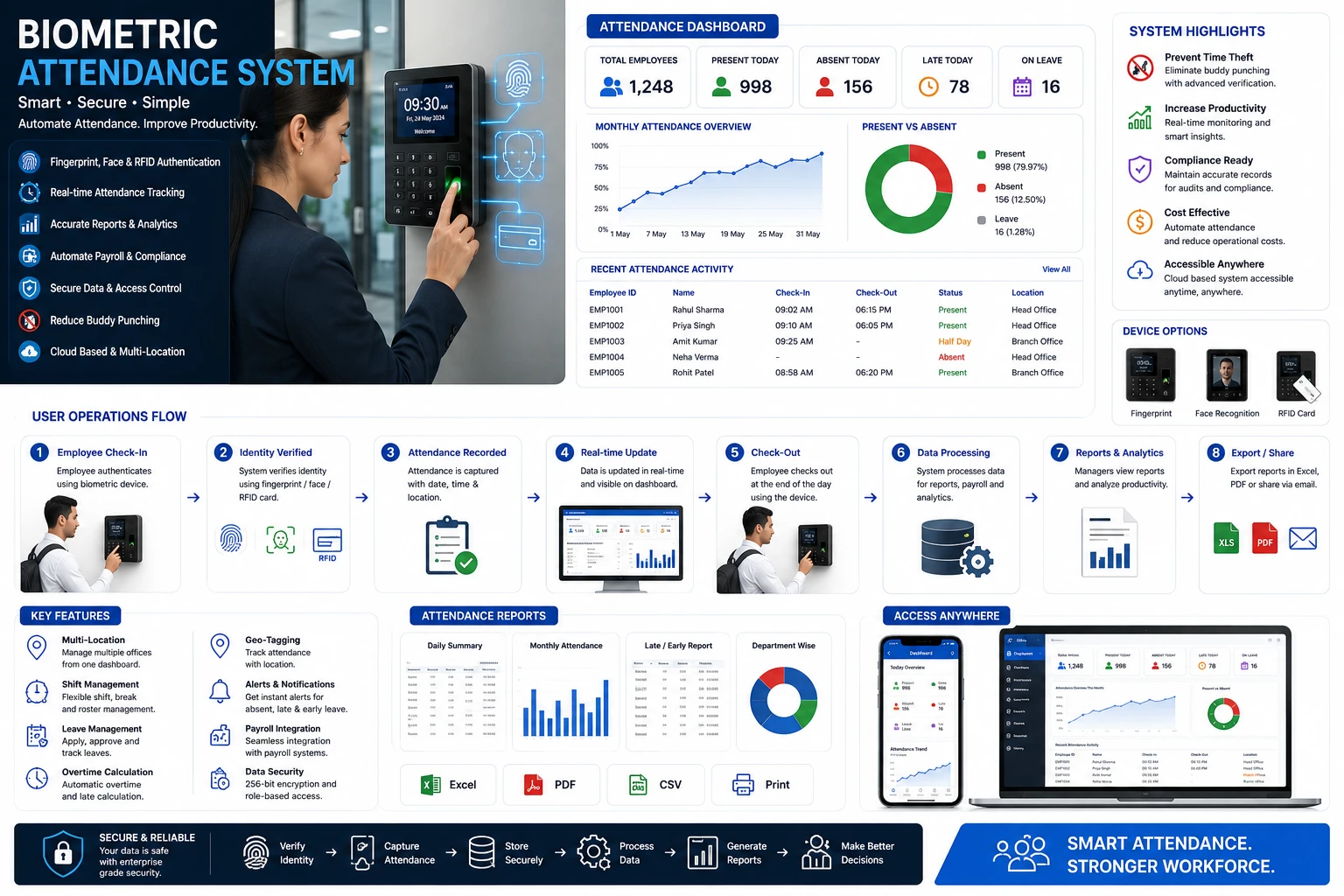 Fingerprint Attendance Management Software