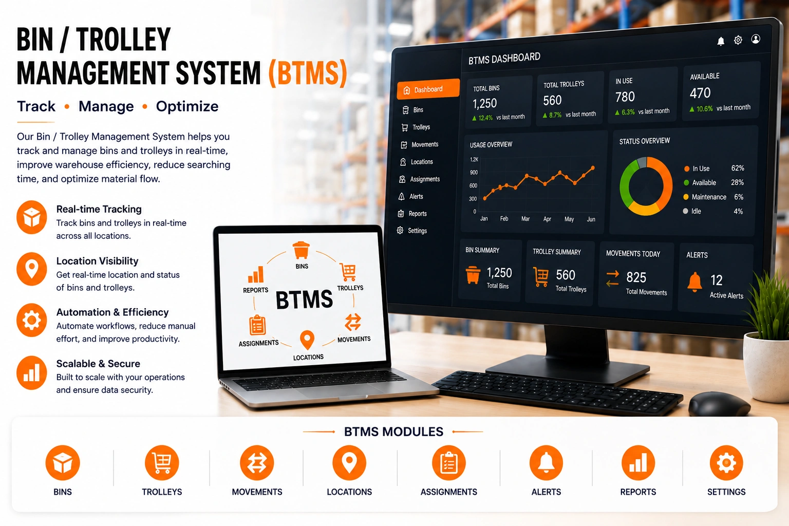 Bin & Trolley Tracking System
