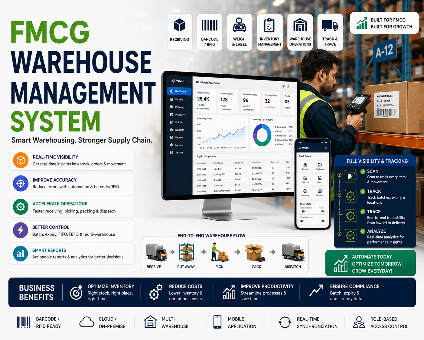 FMCG Warehouse Management Software in Tamil Nadu
