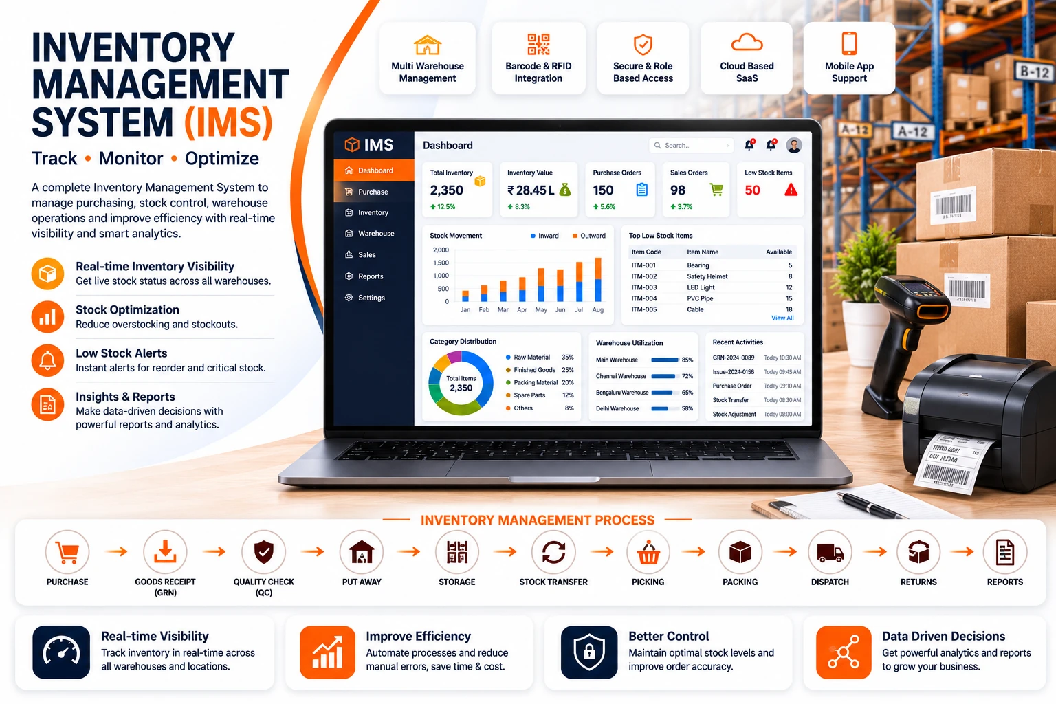 Inventory Management System