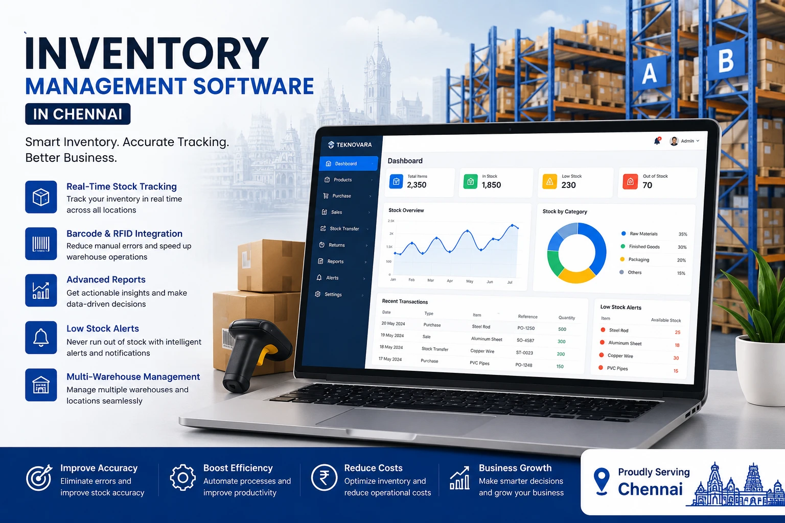 Inventory Management Software in Chennai