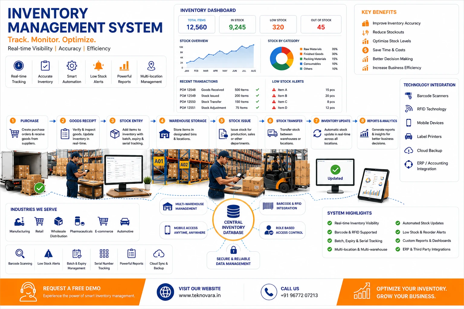 Inventory Management System Chennai
