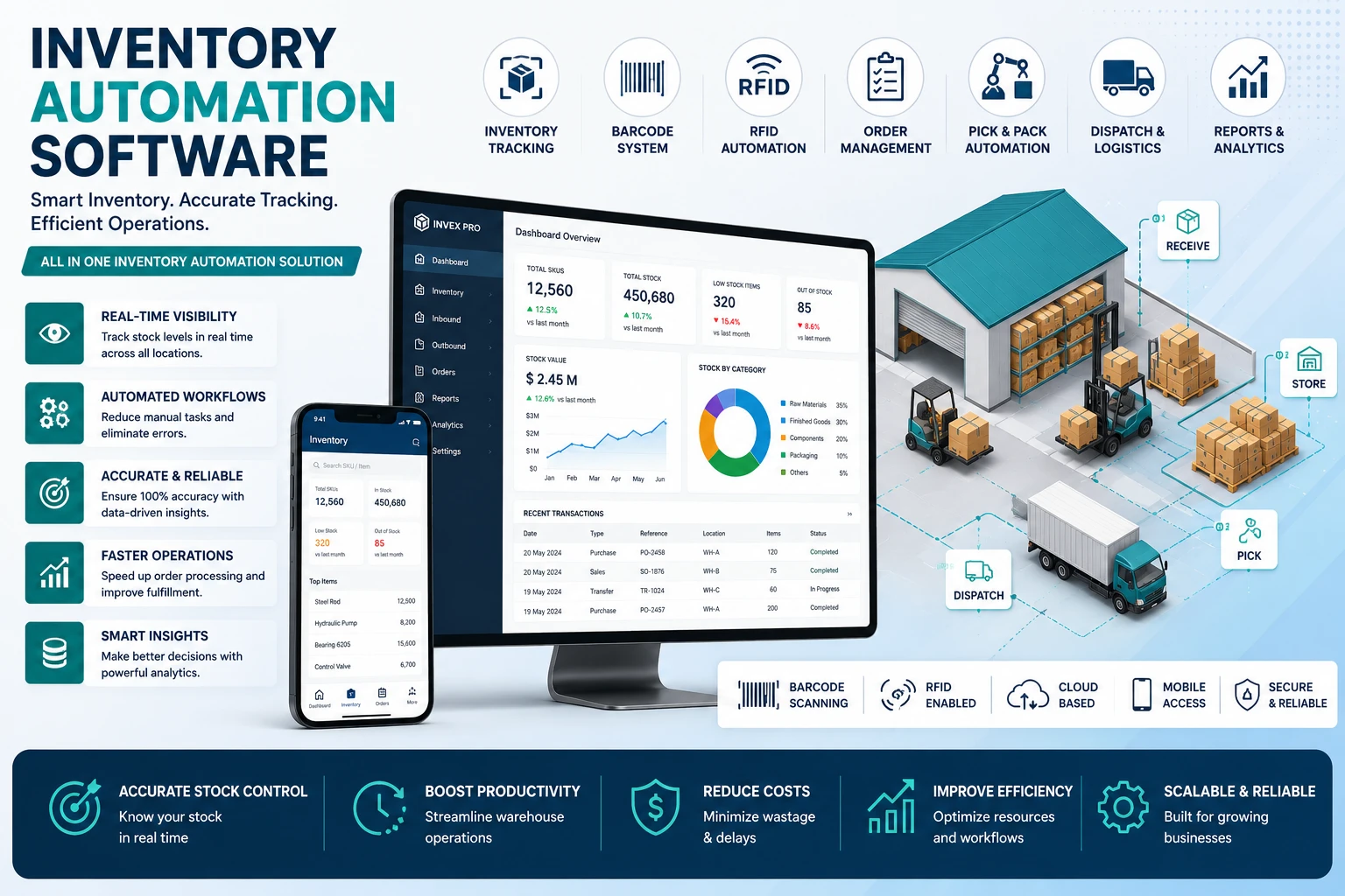 inventory management system in chennai dashboard warehouse tracking