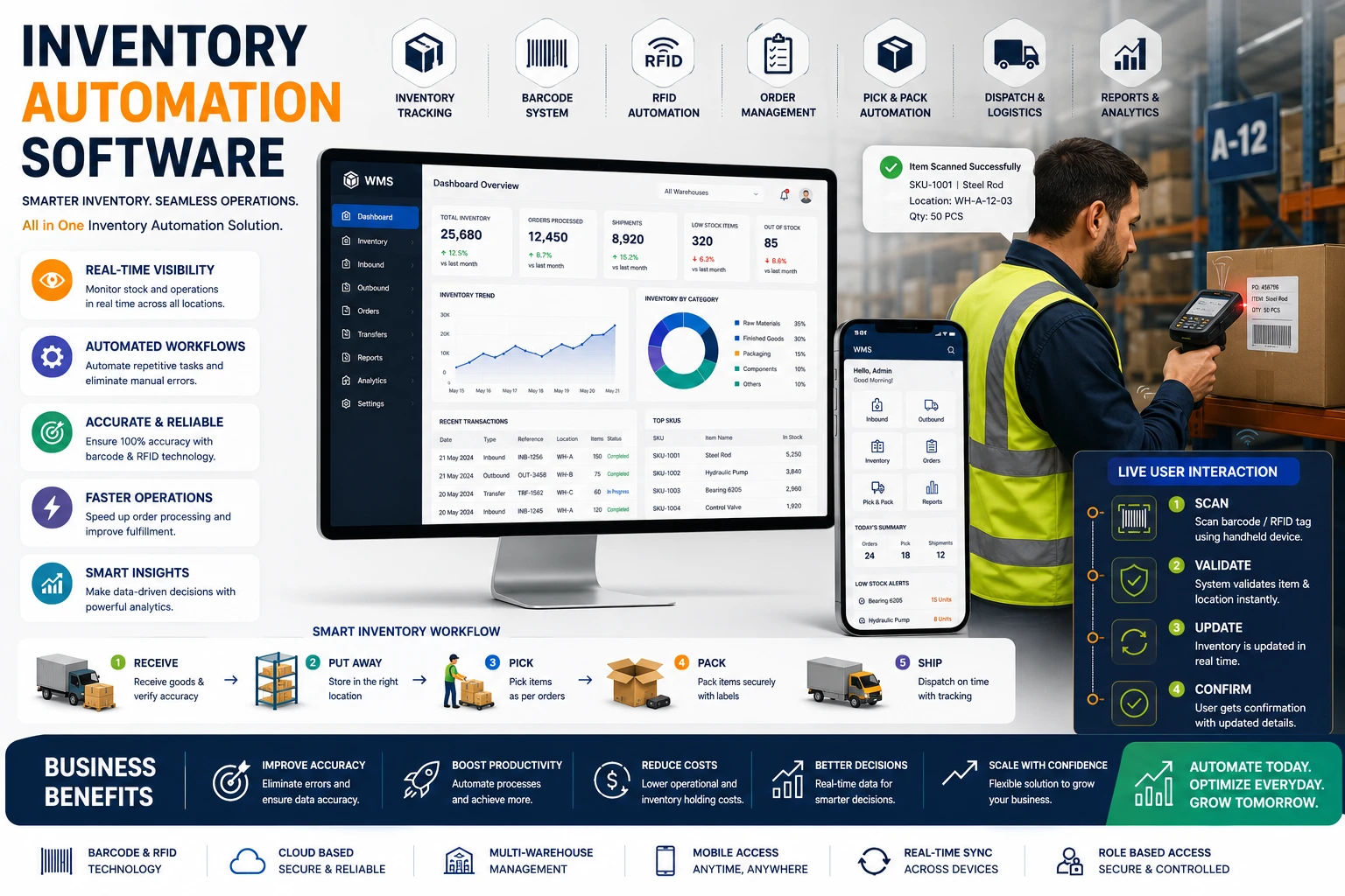 FMCG Warehouse Management System in Chennai