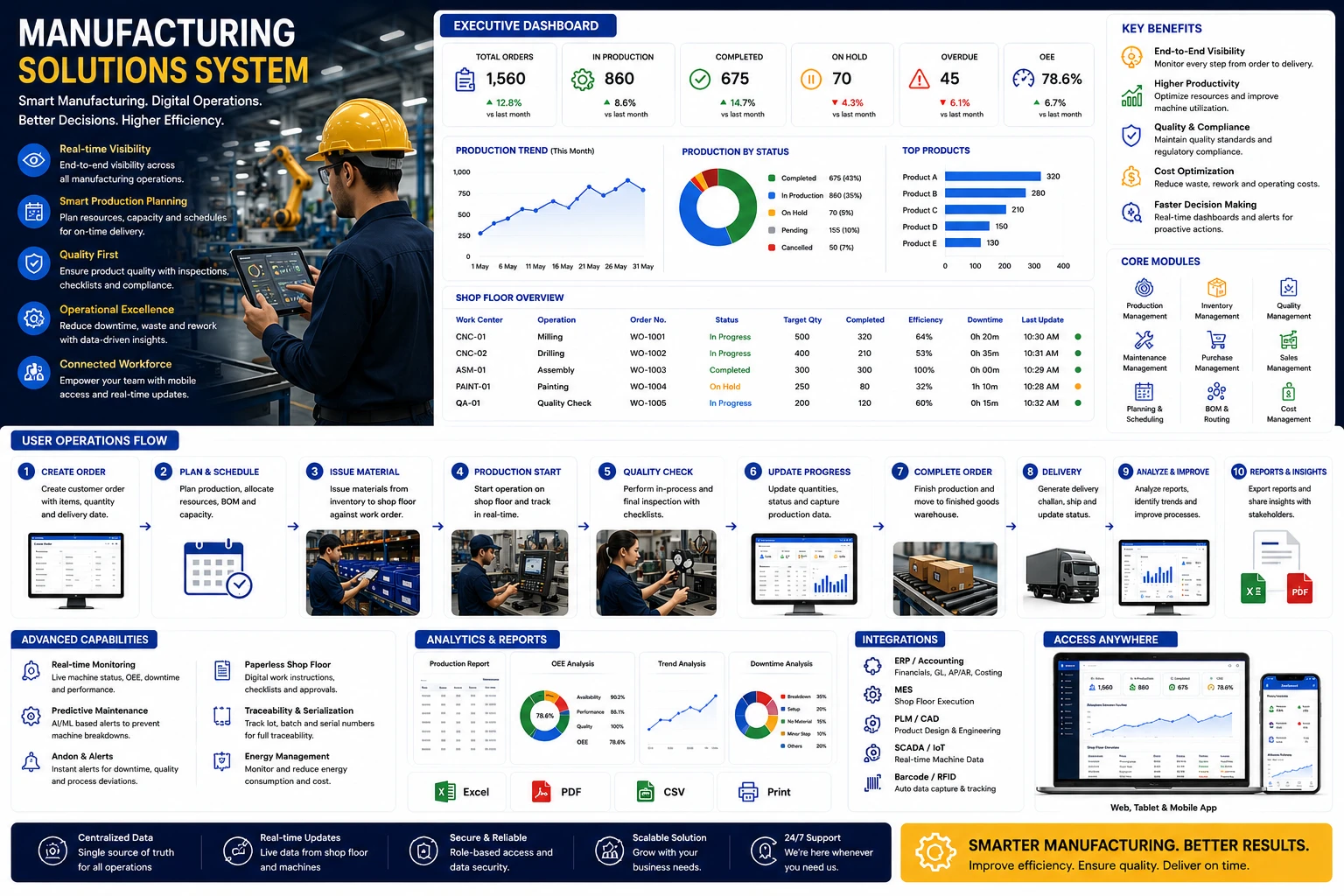 Production Management Software