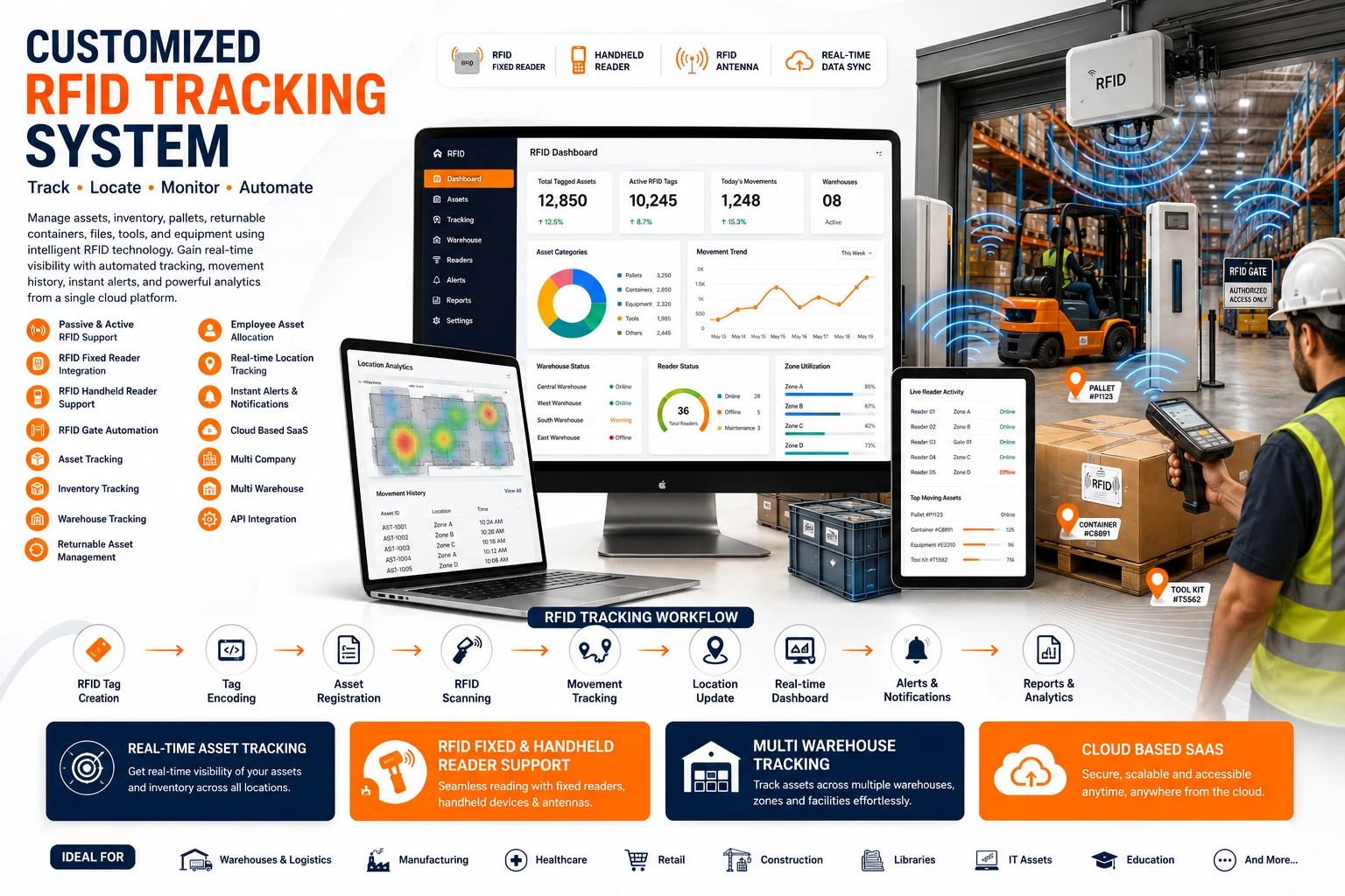 RFID Tracking System