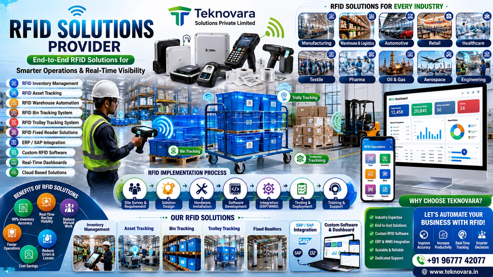RFID Solutions Provider