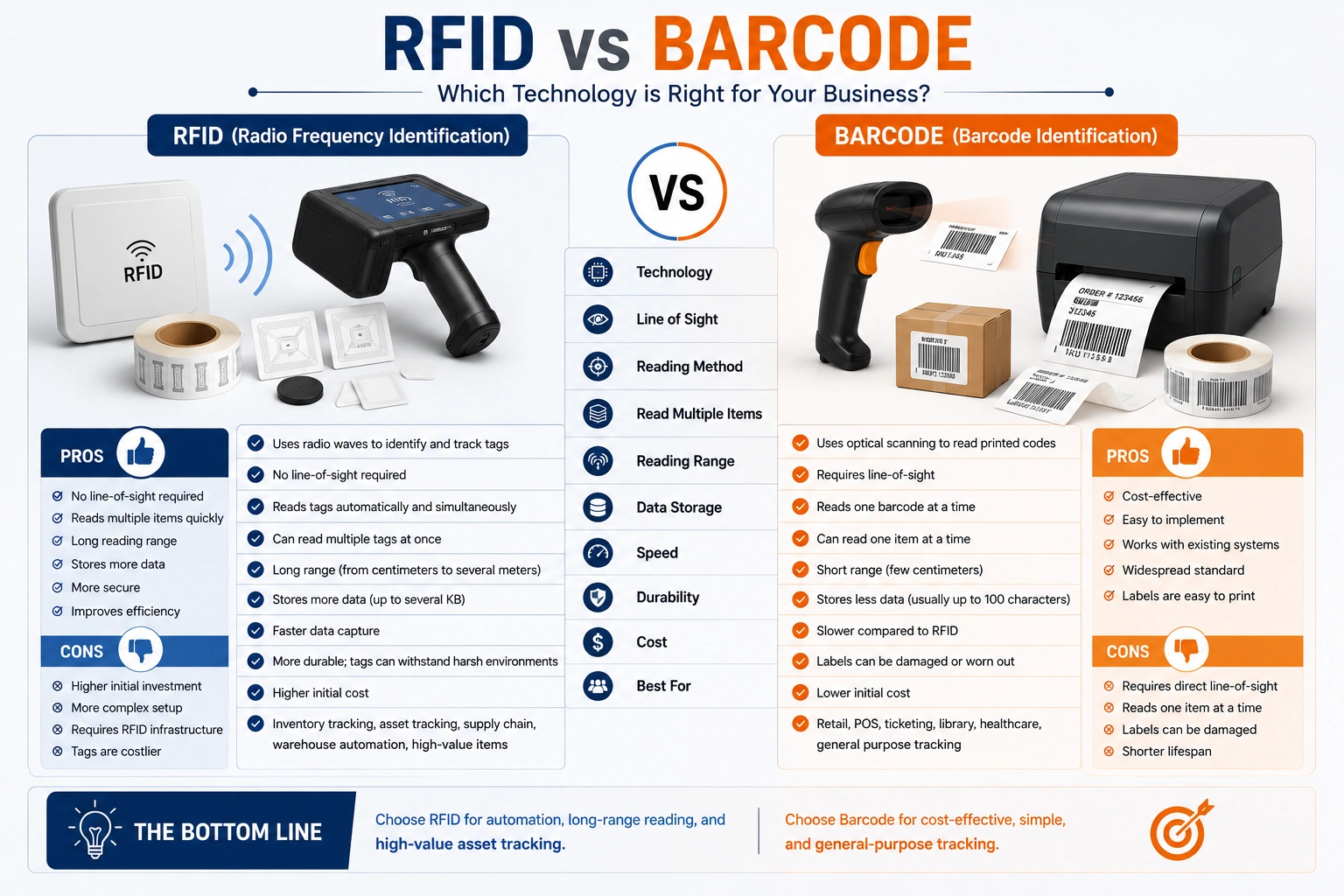 RFID vs Barcode System: Which Is Right for You?