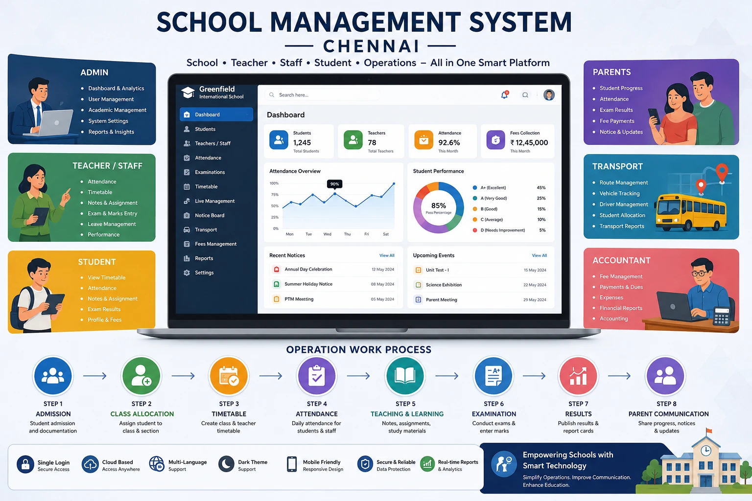 School Management System in Chennai