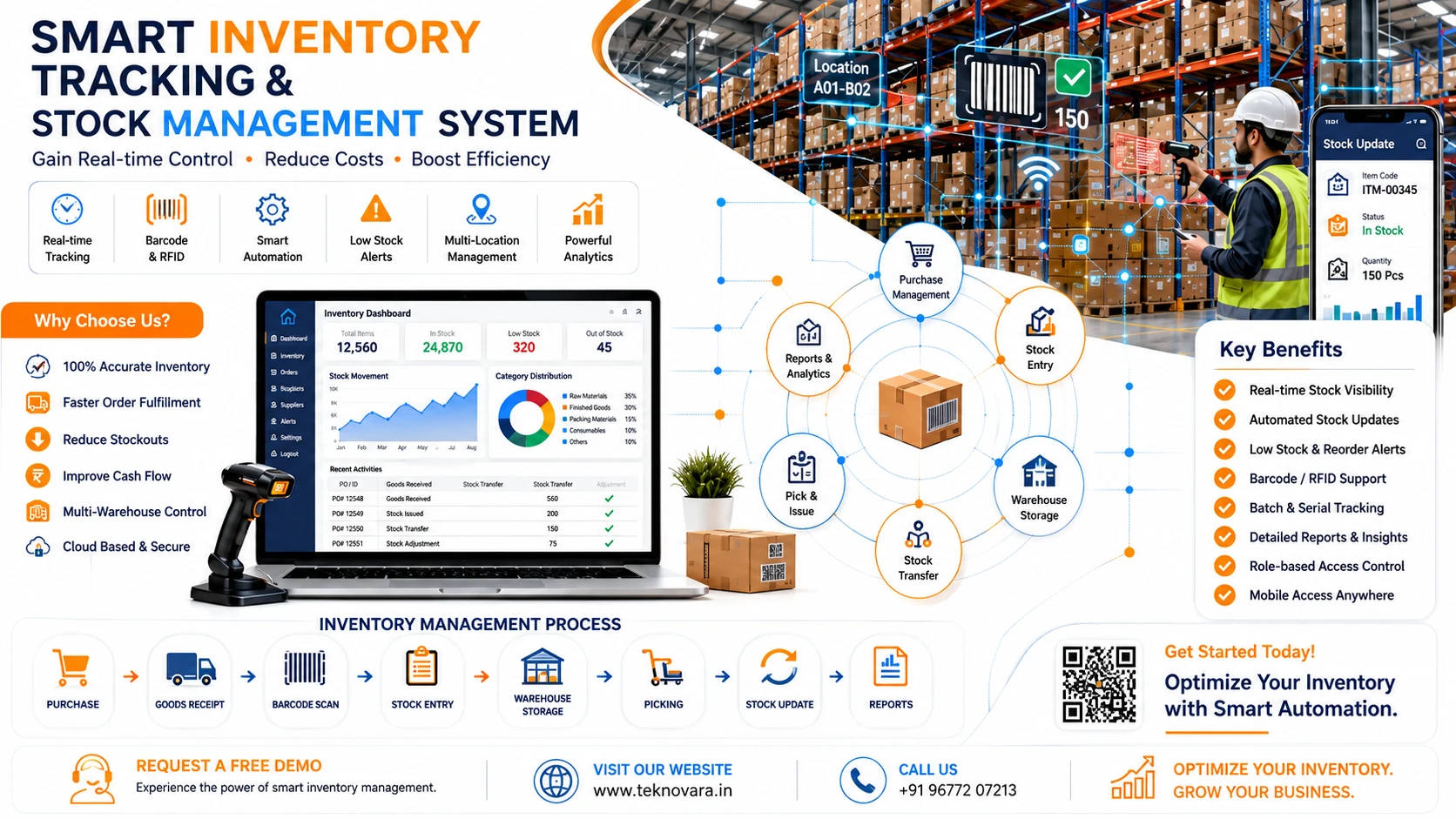 Inventory Tracking Software
