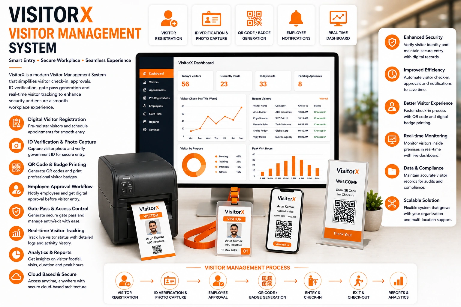 Visitor Management System