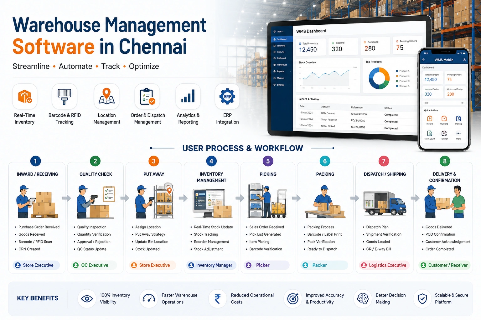 Warehouse Management Software in Chennai