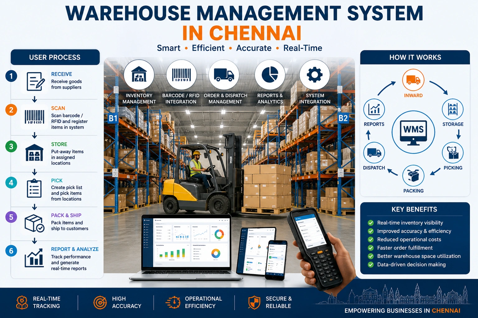 Warehouse Management System in Chennai