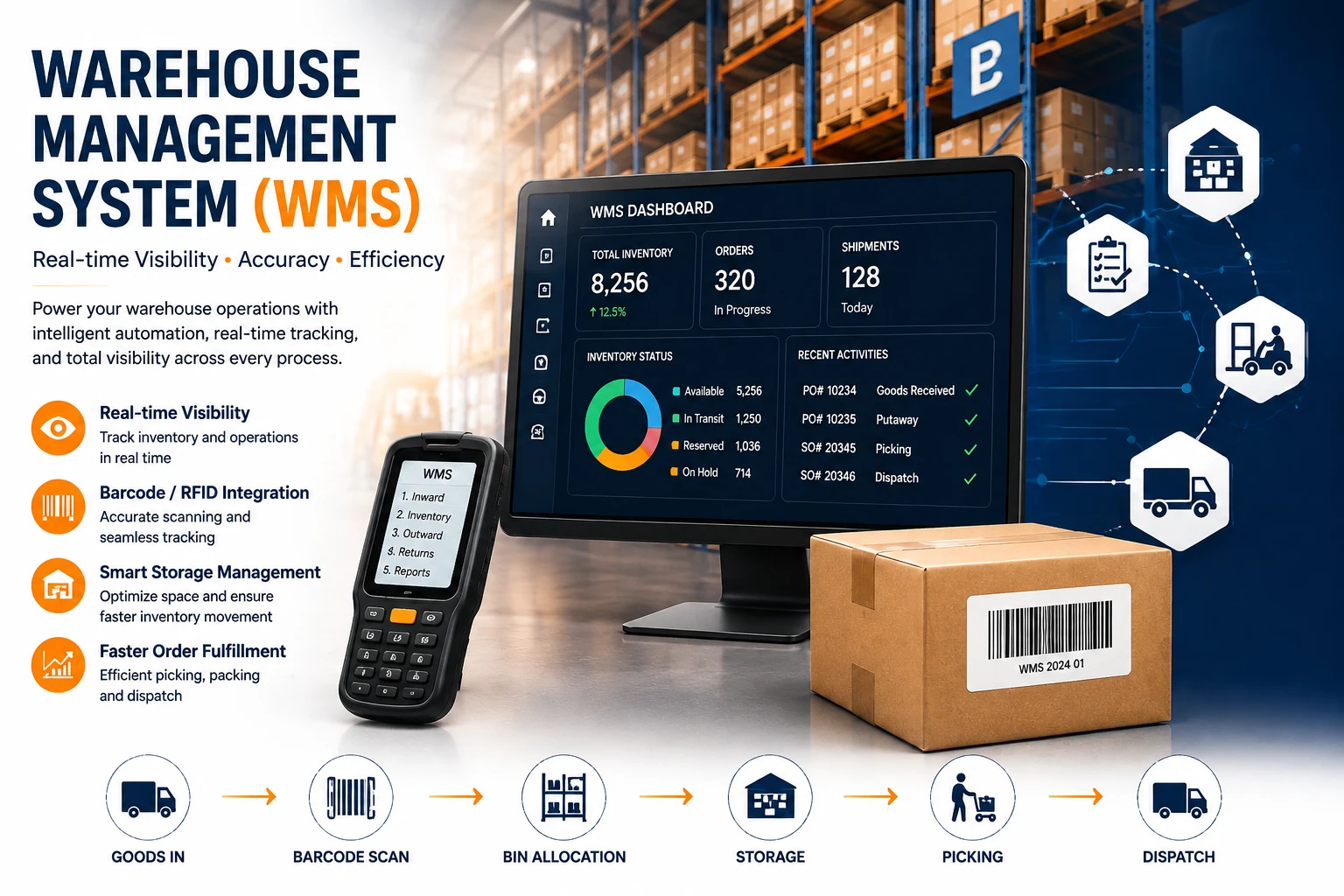 Warehouse Management System (WMS)