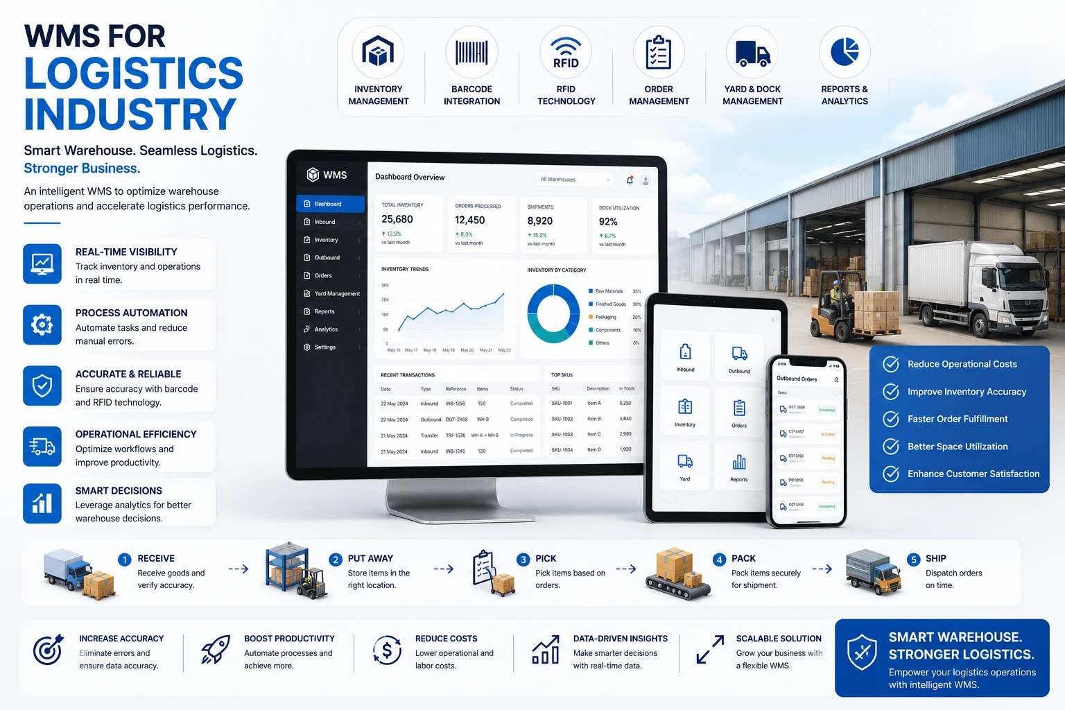 WMS for Logistics & 3PL Industry