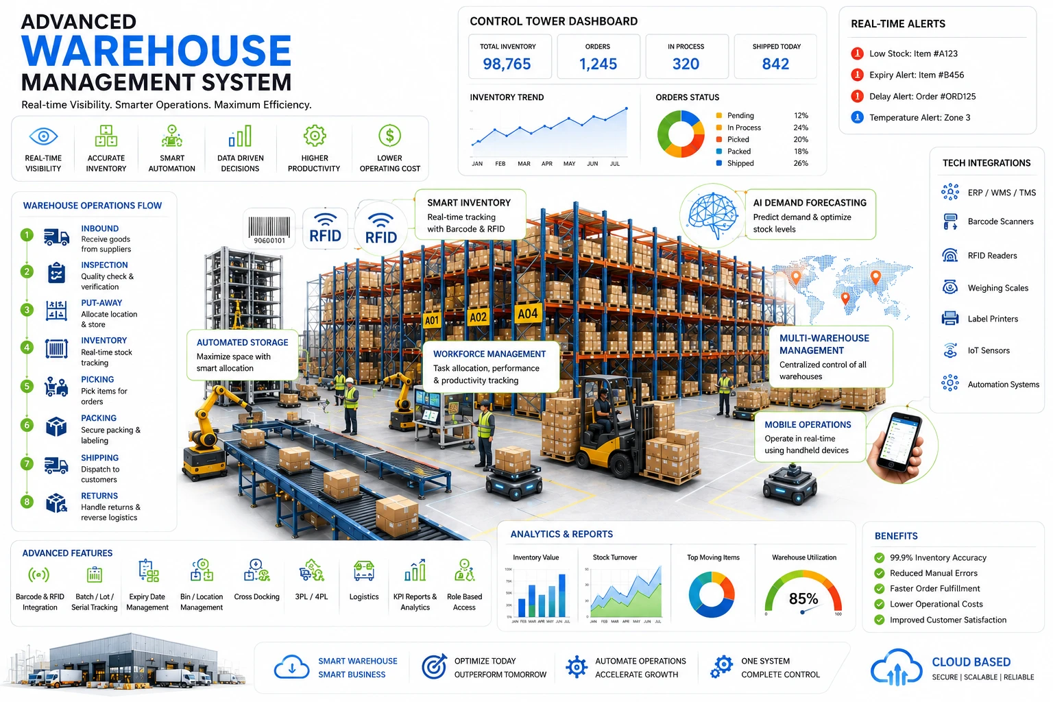 Warehouse Inventory Management Software